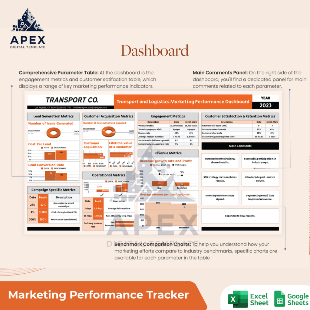 Template Pemantauan Kinerja Transportasi & Logistik — Lembar Analisis Performa Usaha