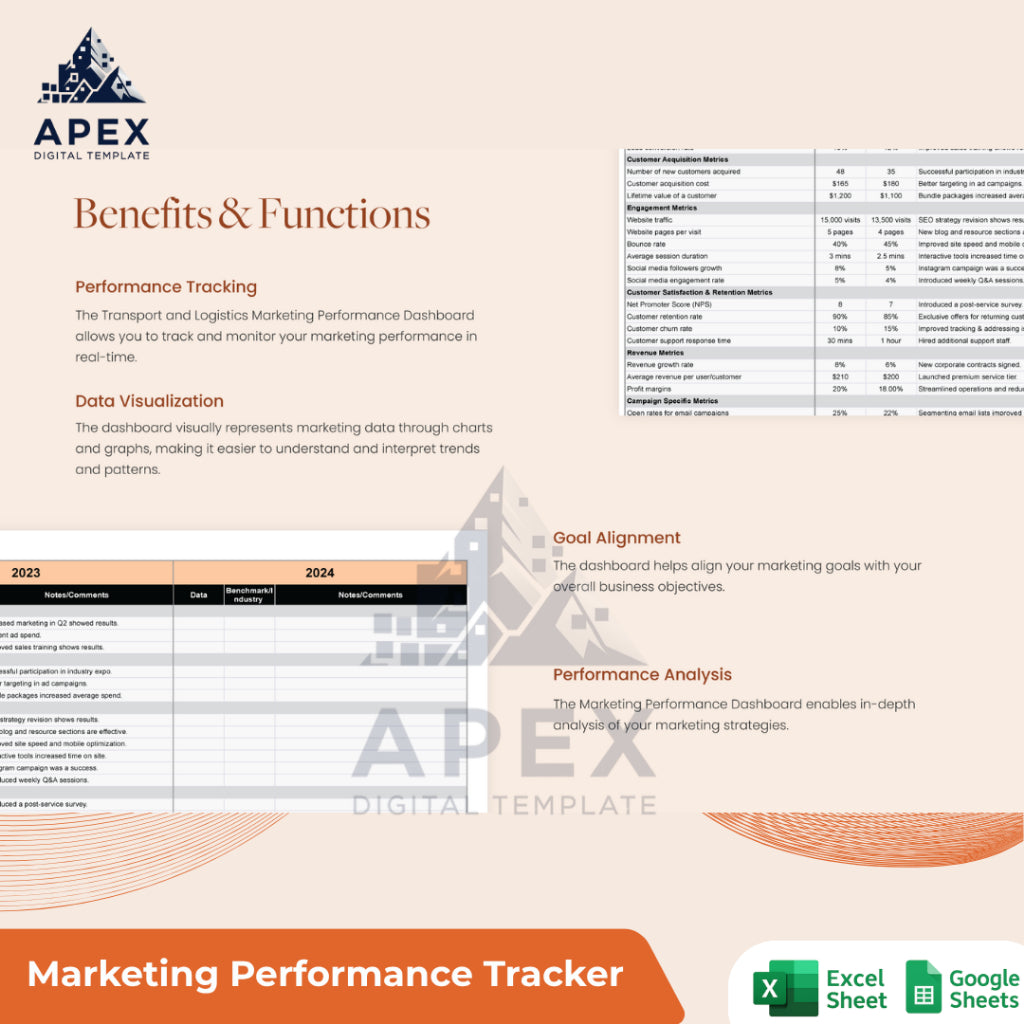 Template Pemantauan Kinerja Transportasi & Logistik — Lembar Analisis Performa Usaha