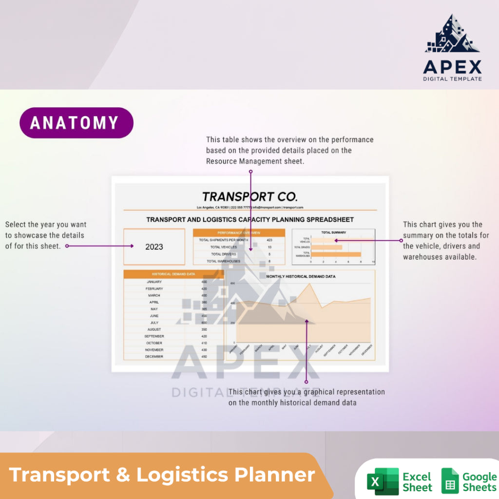 Lembar Perencanaan Kapasitas Transportasi dan Logistik Manajemen Operasional & Efisiensi Sumber Daya