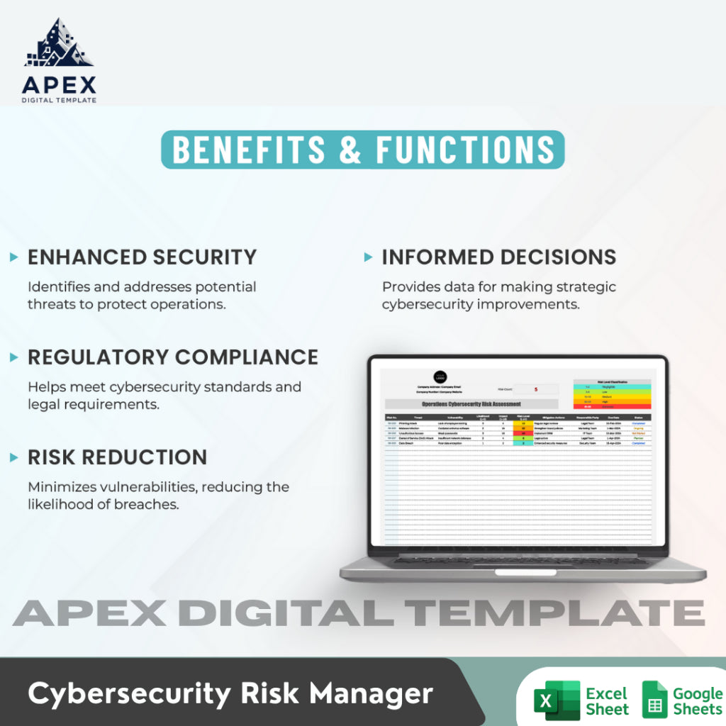 Format Evaluasi Risiko Keamanan Operasional — Lembar Penilaian Perlindungan Data Usaha