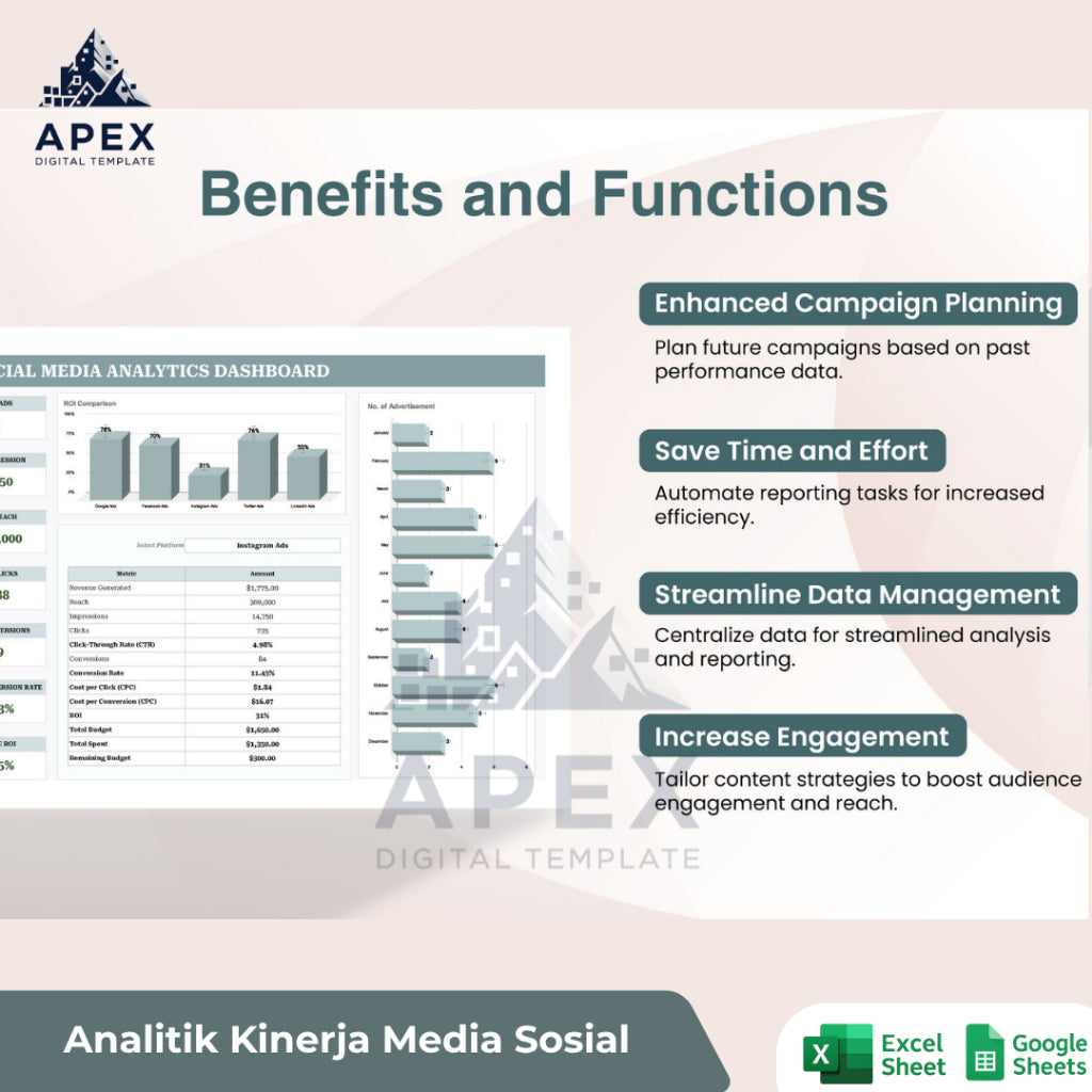 Template Analisis Iklan Media Sosial — Pemantauan Data & Performa Kampanye
