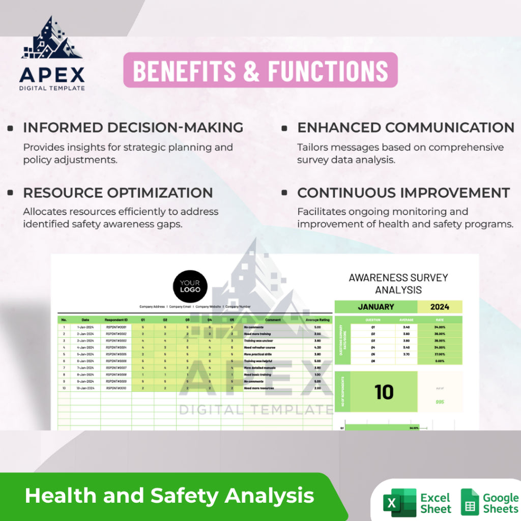 Template Analisis Hasil Survei Kesadaran Kesehatan dan Keselamatan Kerja Karyawan