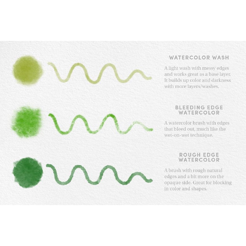 Procreate【T220】 Urban Sketching - Procreate Brushes