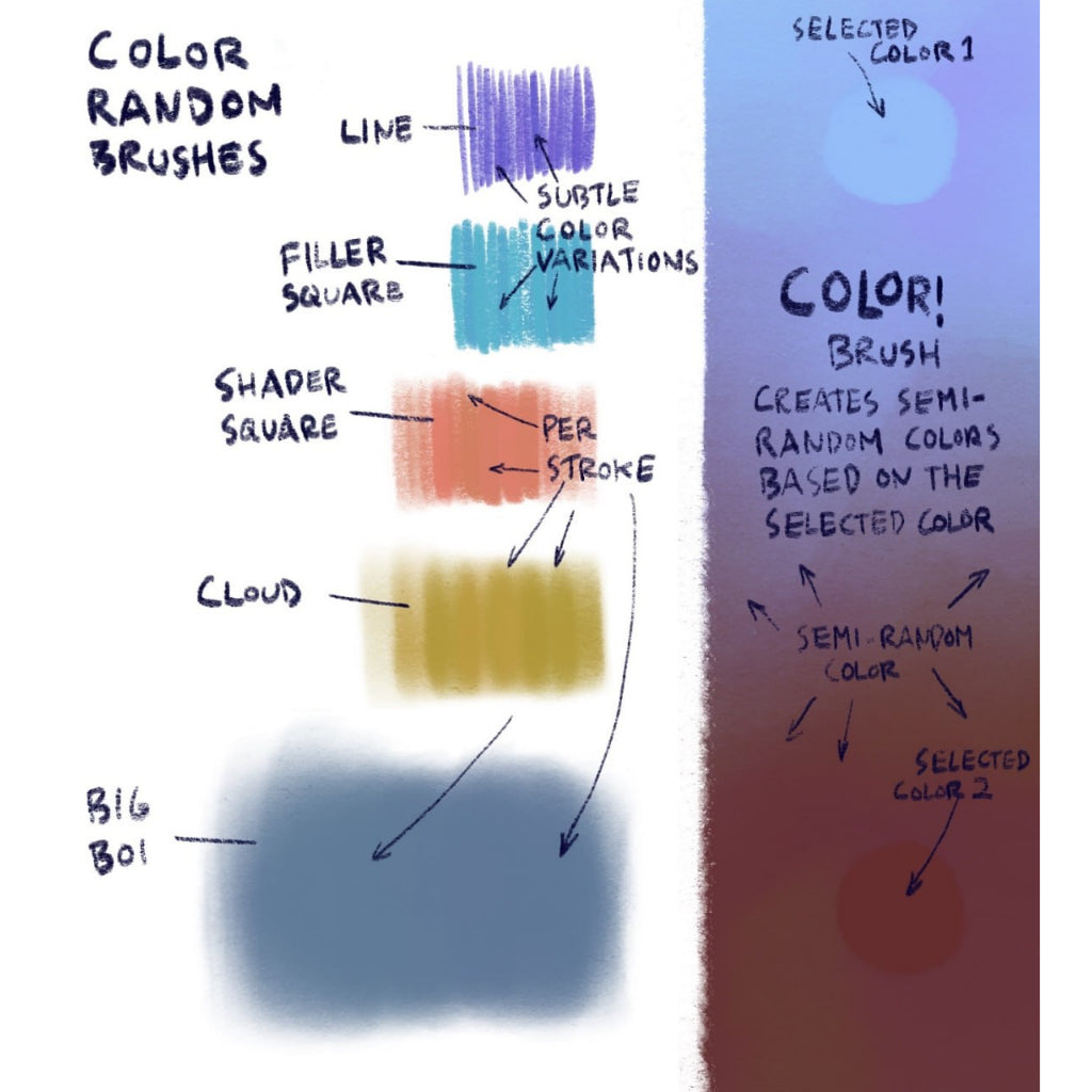 Procreate【T170】 Textural Procreate Brushes for Animation and Illustration