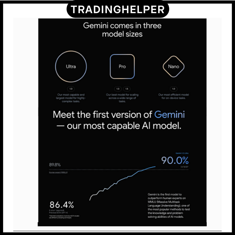 Gemini Advanced Google  ULTRA MODEL 1.0  Powerful AI Model | Instant Delivery | Full Warranty