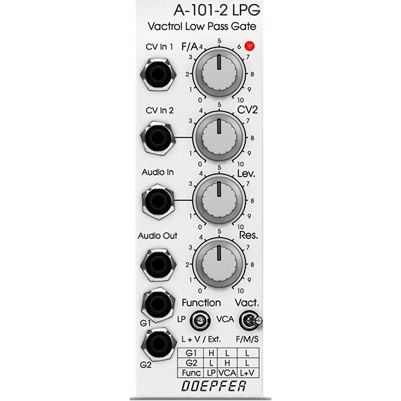Doepfer A-101-2 Vactrol LPG v2.5.9  Softube (Windows 64bit)