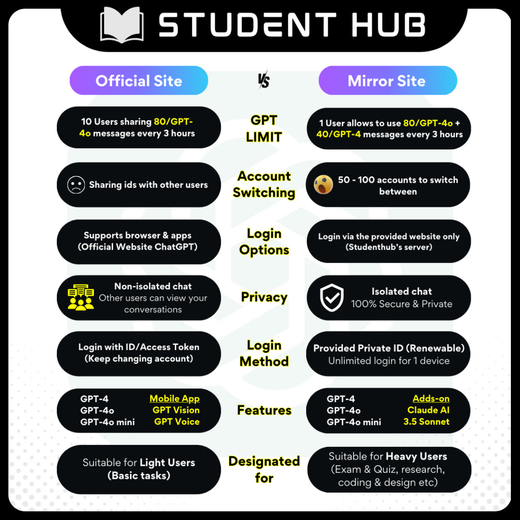 Claude Pro Ai 3.7 & Ch@tGPT Mirror Site️Private ️|  - | /