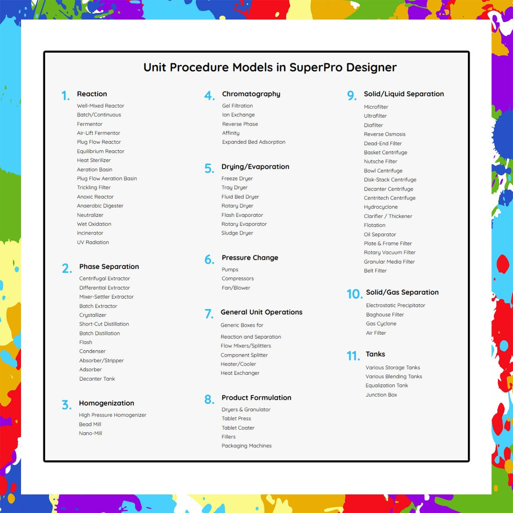 [SELF REDEEM] Intelligen SuperPro Designer v10.7 Lifetime For Windows (64-Bit)