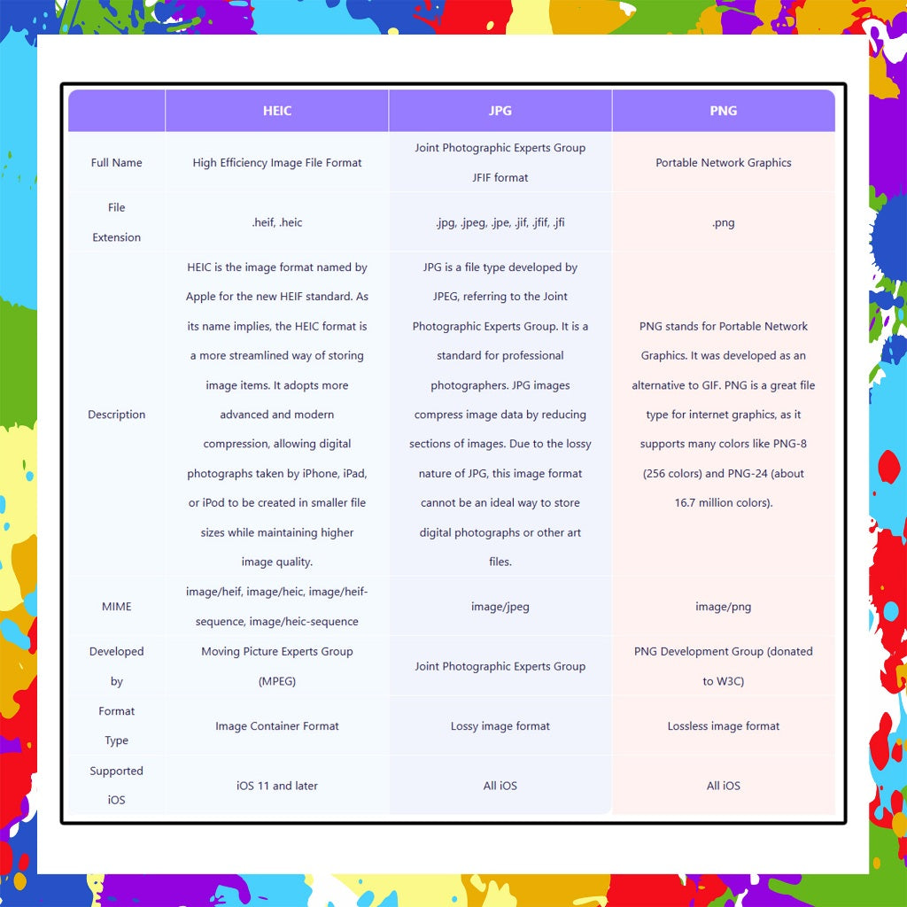 [SELF REDEEM] Aiseesoft HEIC Converter v1.0.38 Latest 2025 Lifetime For Windows | Convert HEIC to PNG/JPG