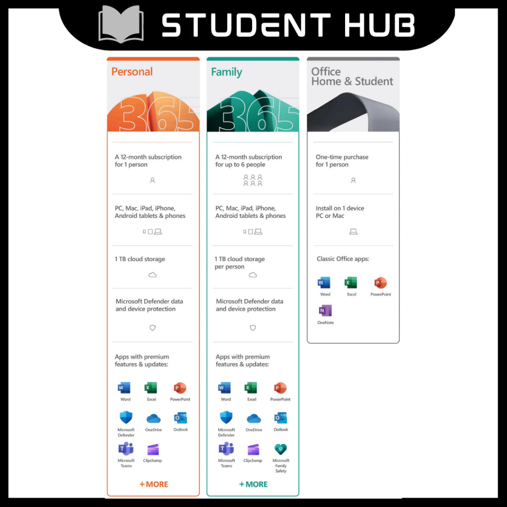 Microsoft Office Family Sharing Plan 1 of 6 (Upgrade Own Account)