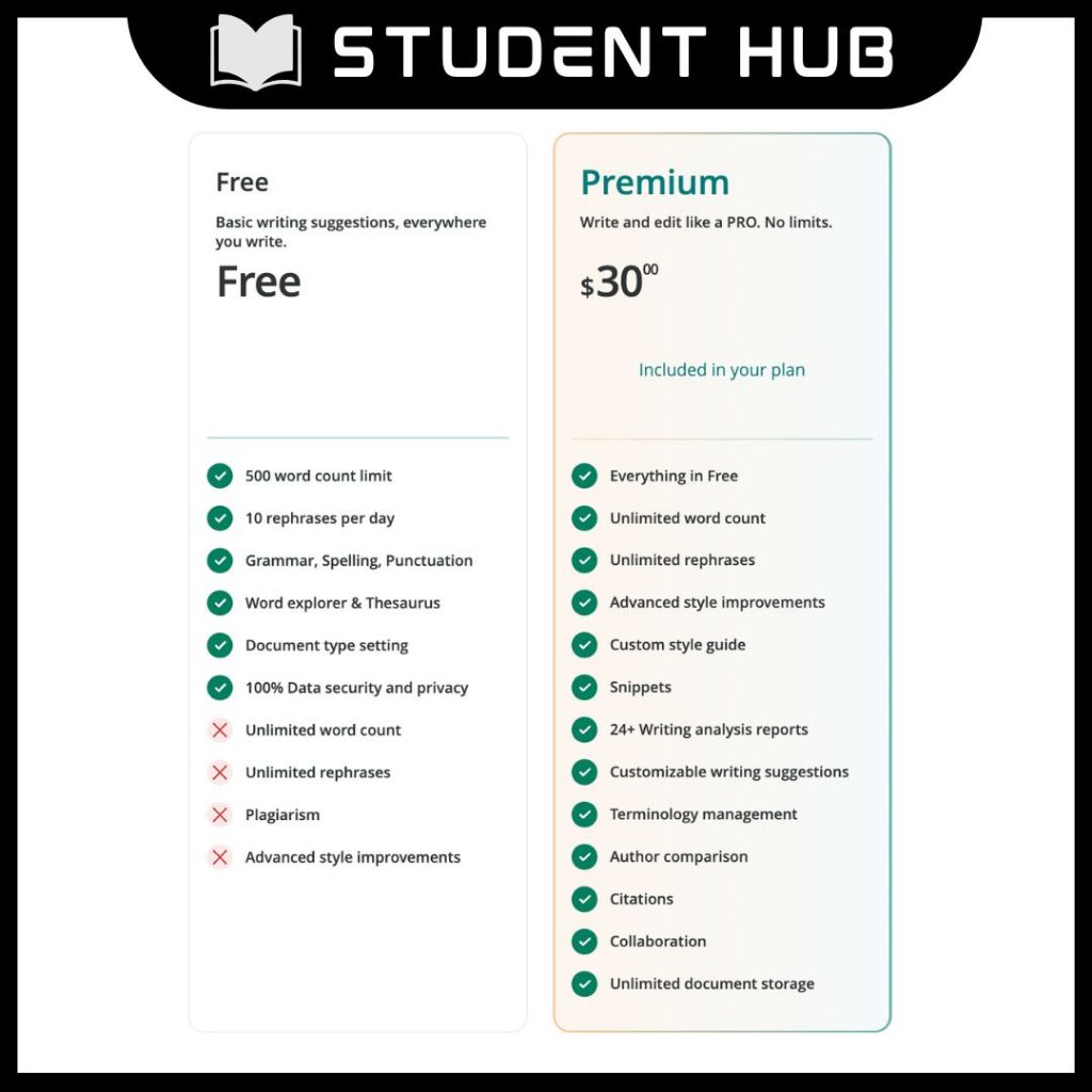 Academia Edu Accelerating research Premium Account With Instant Delivery | Full Warranty | Auto-Renewal