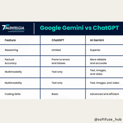 [FAST 24/7] Gemini Advanced | PRO MODEL 1.5 | Powerful AI Model | Advanced AI Creative
