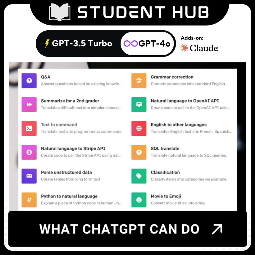 ChatGPT Plus Account (3 USERS SHARING ONLY) Full Warranty  GPT-4 / GPT-4o  O1-MINI