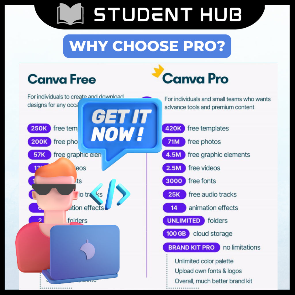 Canva Pro  |  Account with Instant Delivery Unlimited Design Template Graphic