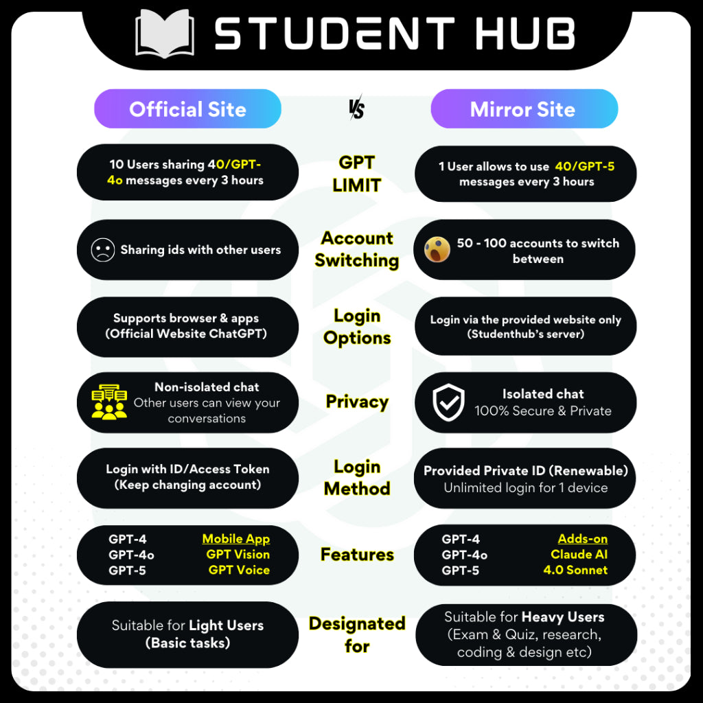 24/7 ️ GPT New 2025 Latest Version |