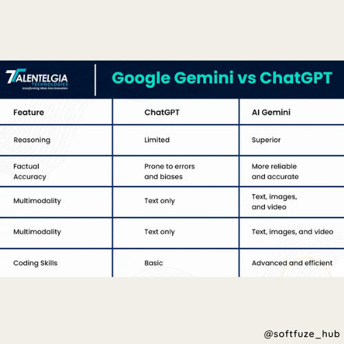 [FAST 24/7] Gemini Advanced | PRO MODEL 1.5 | Powerful AI Model | Advanced AI Creative