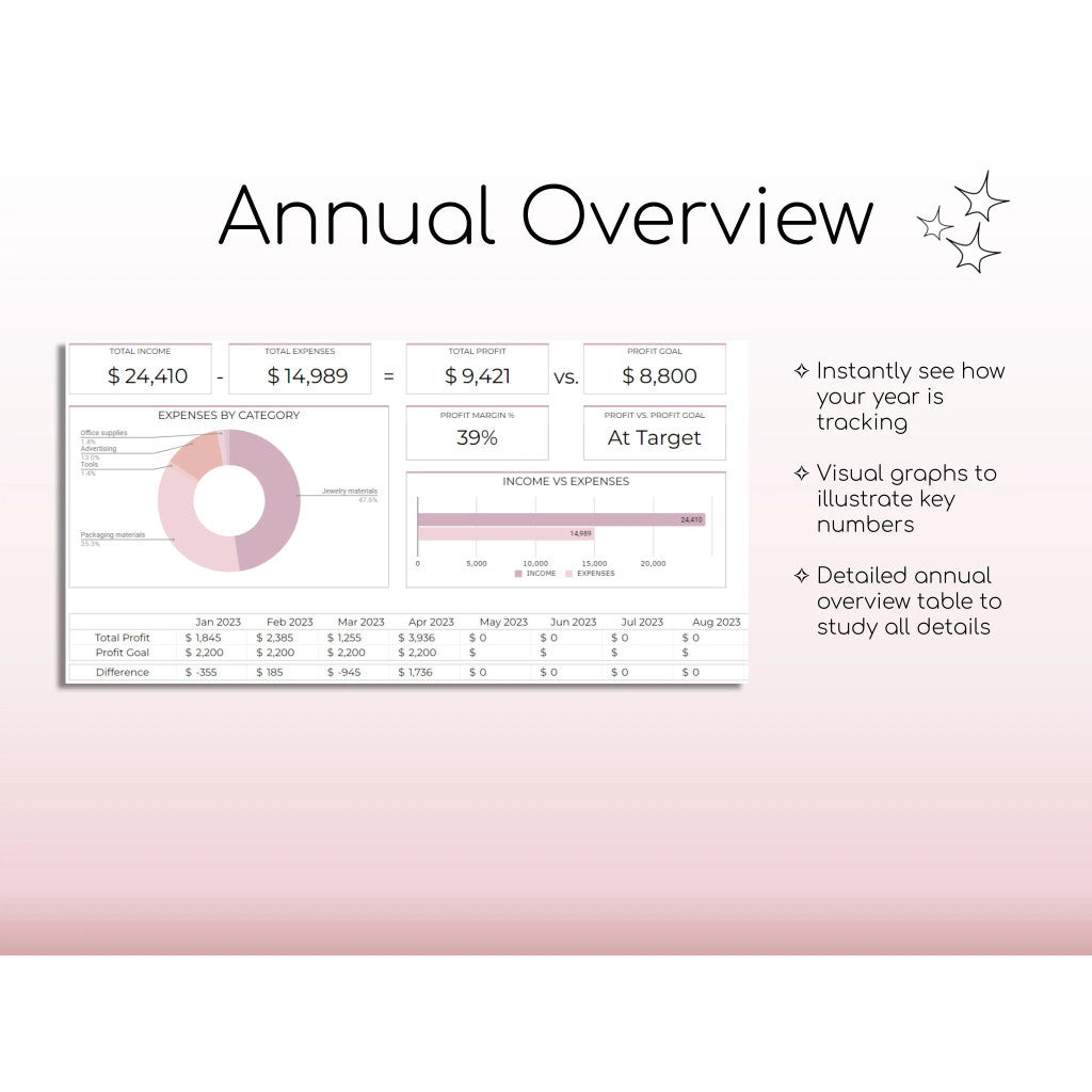 Pembukuan Keuangan Bisnis Spreadsheet | Income Expense Tracker Laporan Laba Rugi Google Sheets