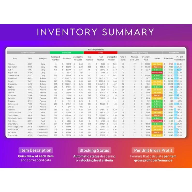 ULTIMATE Inventory Tracker Sheets | Manajemen Stok, Penjualan, Pembelian, Restock