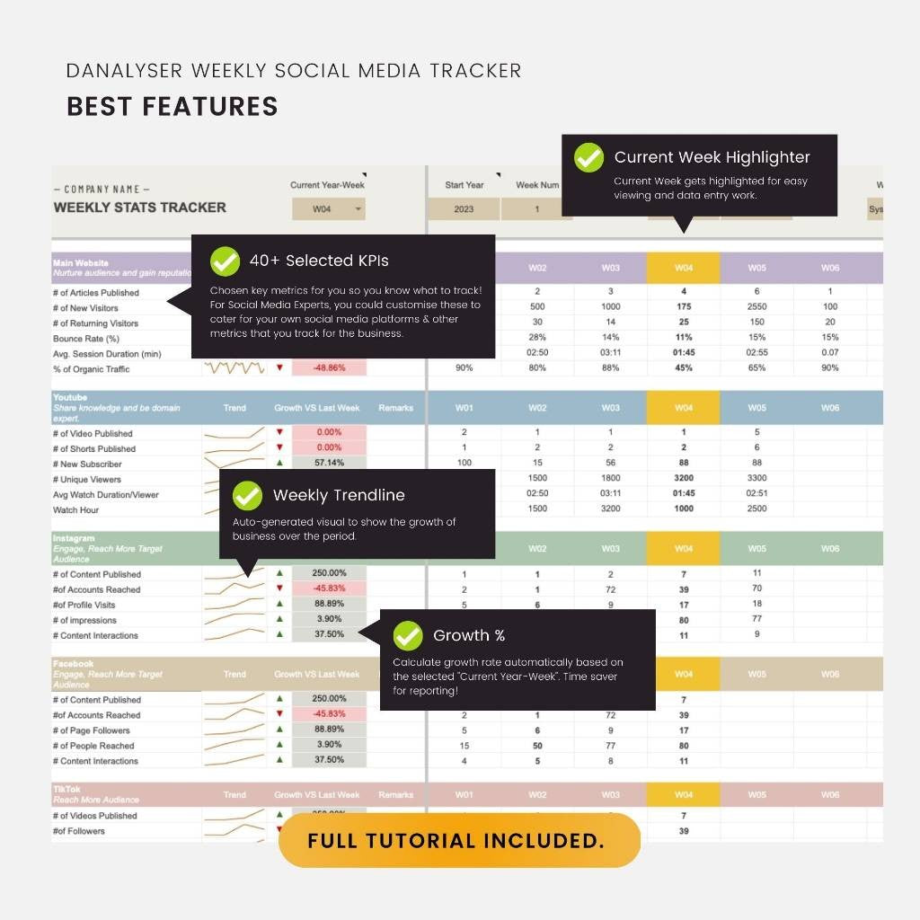 Social Media Tracker & Planner Spreadsheet | Laporan & KPI Tracker untuk Content Creator