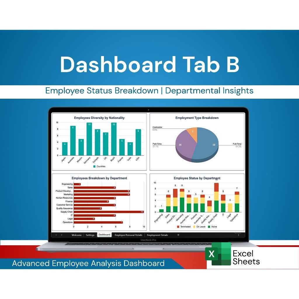 Employee Data Management Excel Google Sheets | HR Tool Database Karyawan & Sistem SDM