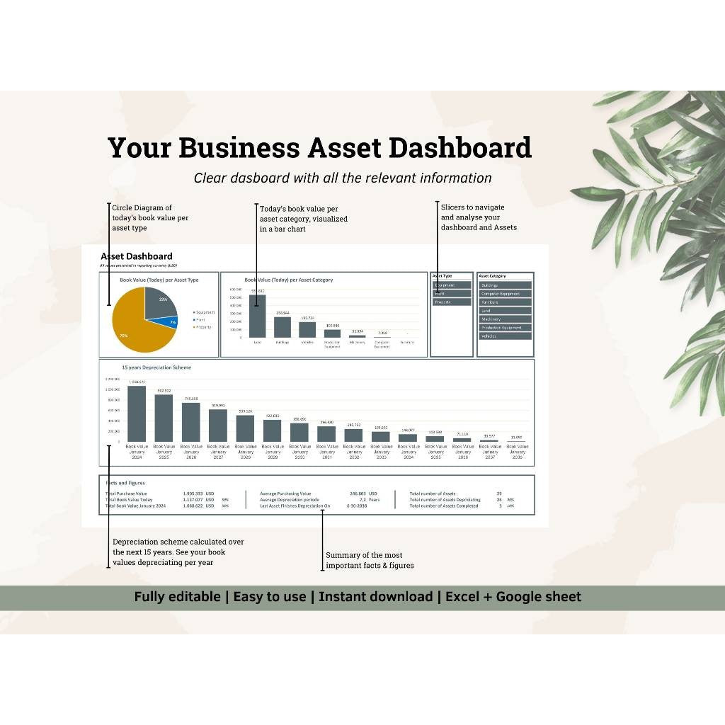 Template Asset Tracker Excel & Google Sheets | Amortisasi Depresiasi & Manajemen Aset Bisnis