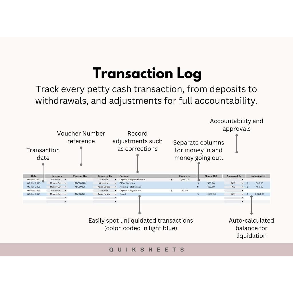 Kas Kecil Tracker | Template Pengelolaan Bendahara Rekonsiliasi & Pengeluaran