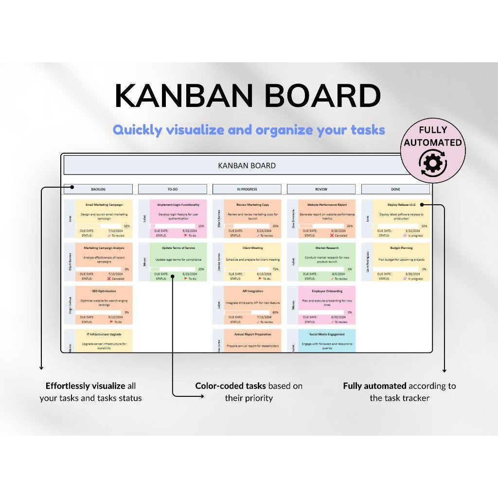 Kanban Board Small Business Excel | Task Tracker Project Planning Checklist To Do List
