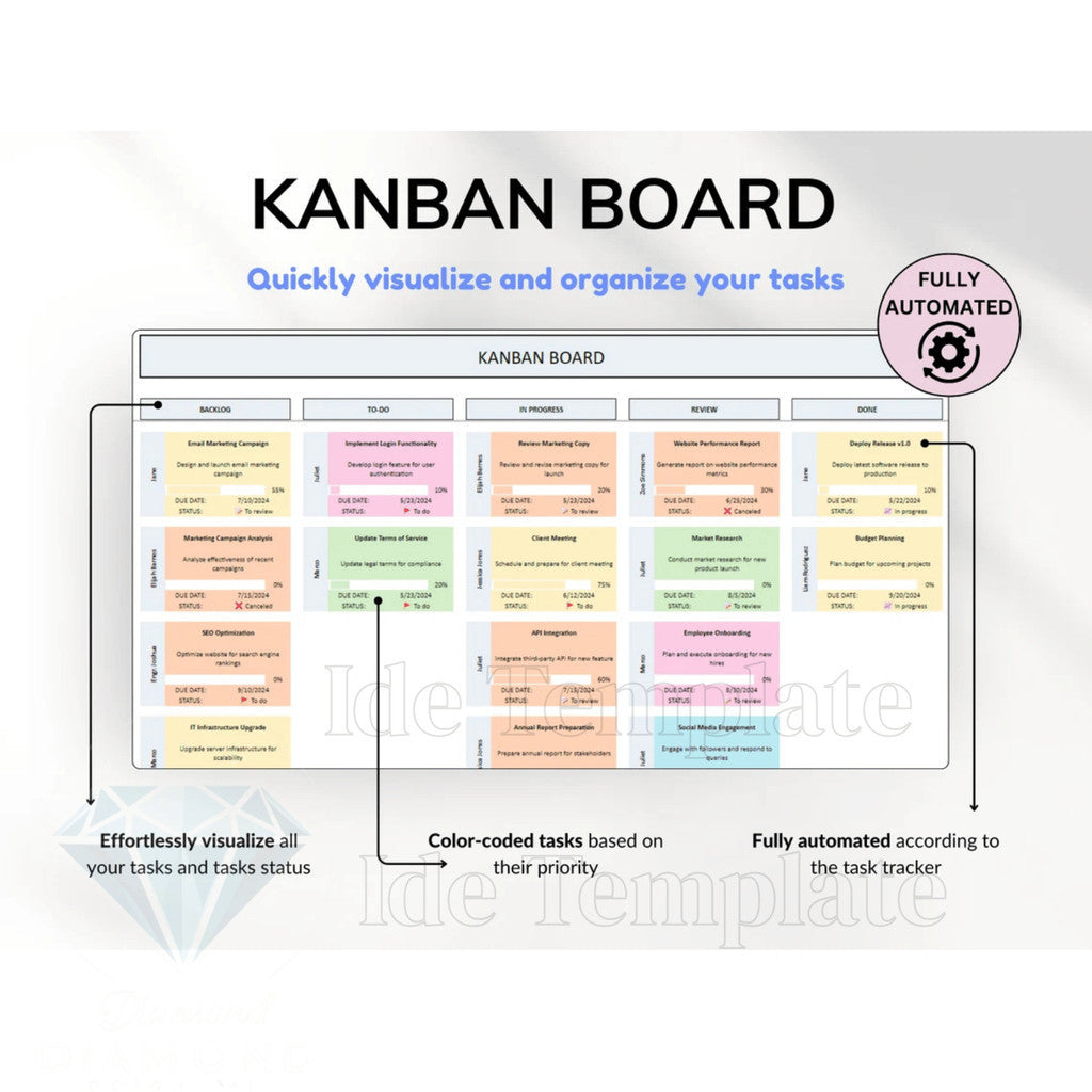 (ADL - 125)  Project Management Tools Spreadsheet | Task Tracker Gantt Chart Kanban for Business