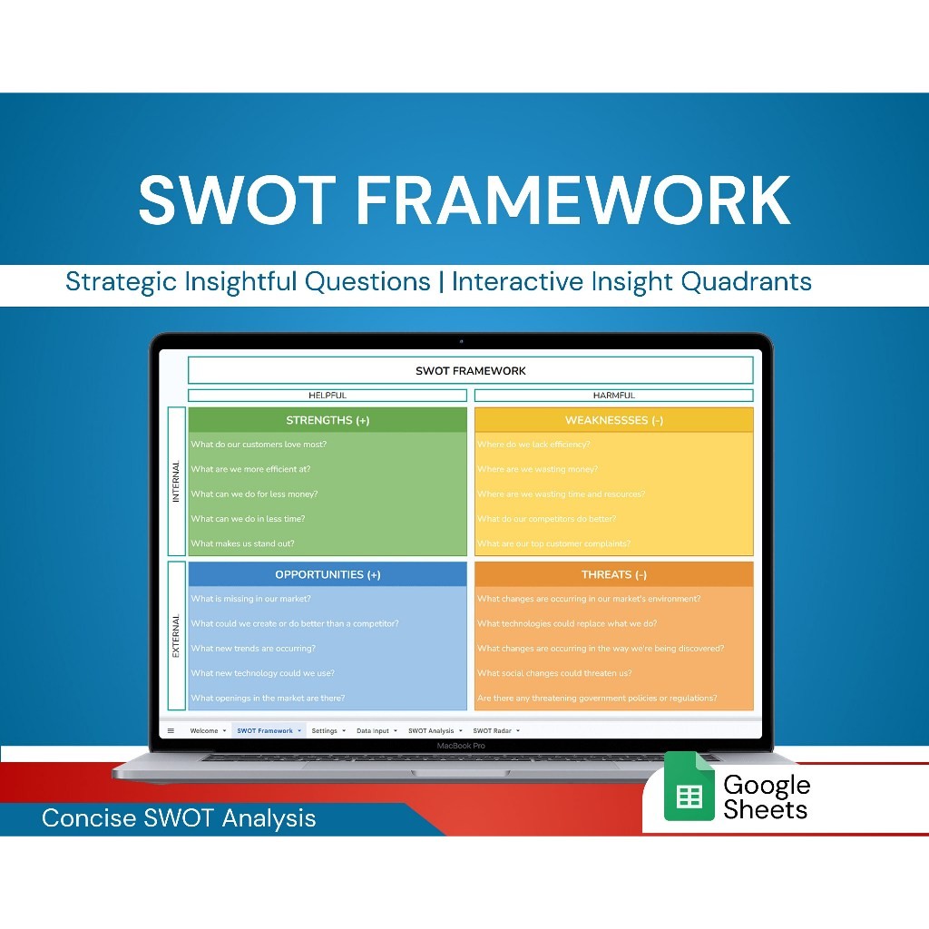 SWOT Analysis Template Spreadsheets | Strategic Planner & Business Insight Tool