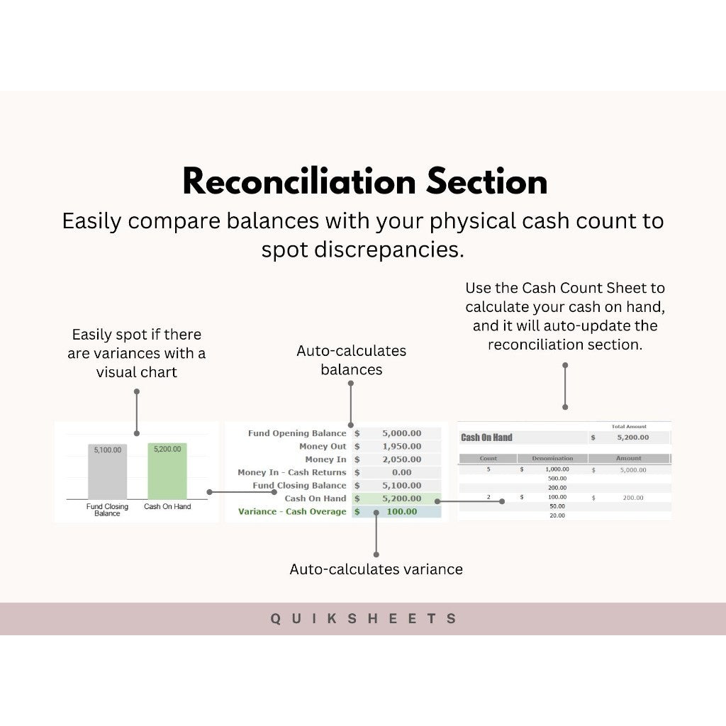 Kas Kecil Tracker | Template Pengelolaan Bendahara Rekonsiliasi & Pengeluaran