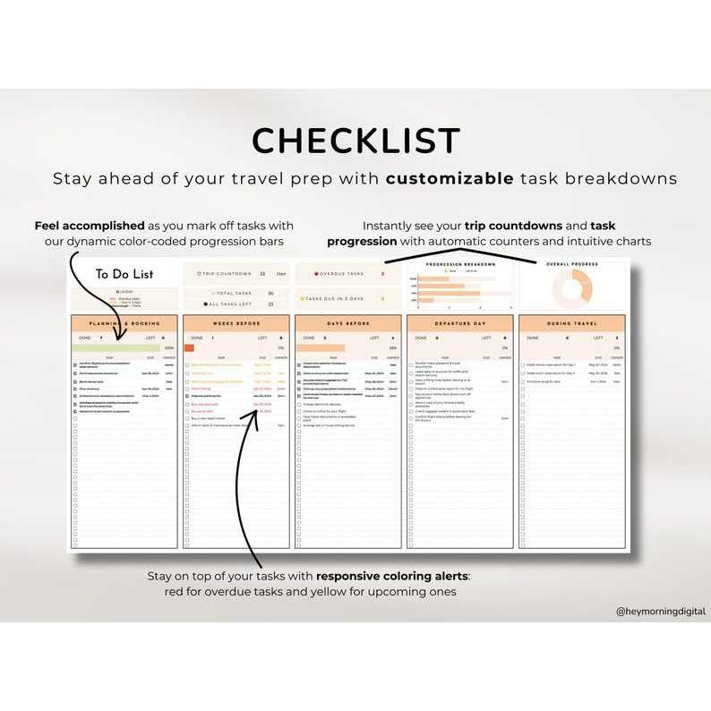 Simple Travel Planner Google Sheets | Itinerary, Checklist, Packing List & Trip Organizer