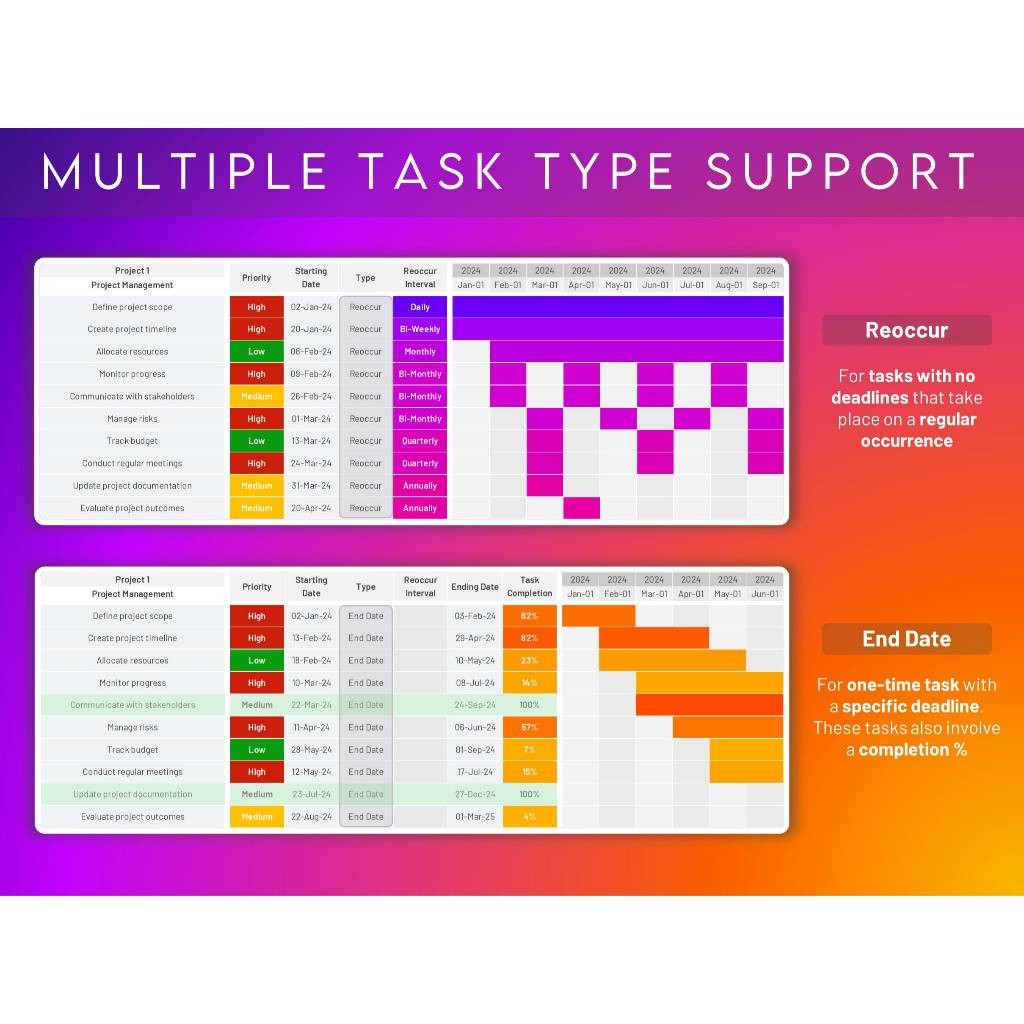 Project Planner Excel Gantt Chart Template | Multi Project Tracker Timeline Deadline Manager