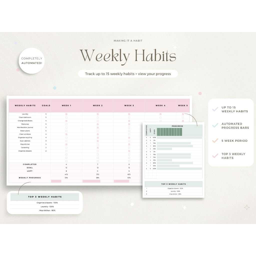 Habit Tracker Spreadsheet Google Sheets | Daily Weekly Monthly Habit Planner & Goal Tracker