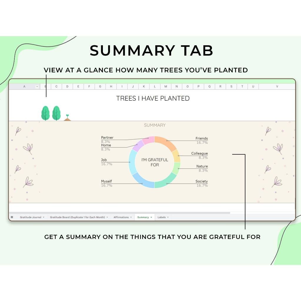 Digital Gratitude Journal | Mindfulness Self Care Planner Wellness Therapy Journal Template
