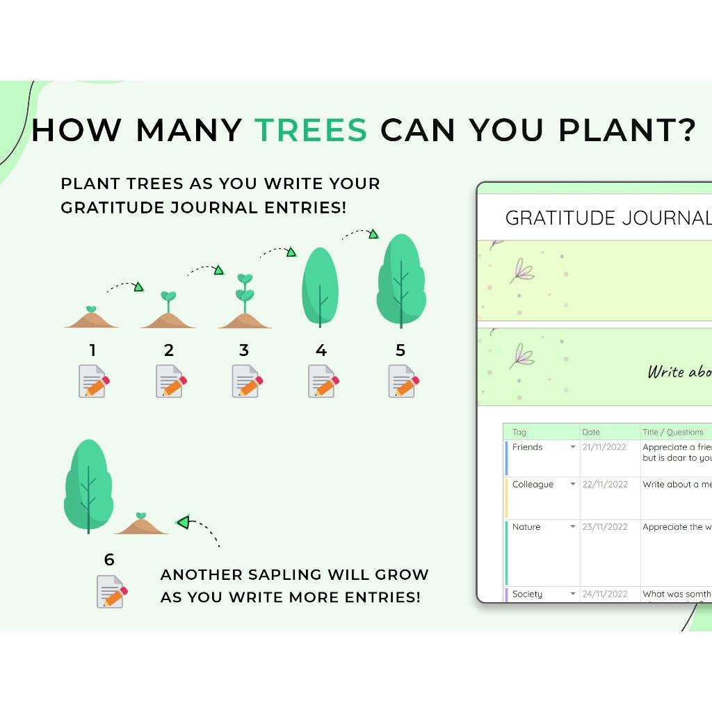 Digital Gratitude Journal | Mindfulness Self Care Planner Wellness Therapy Journal Template