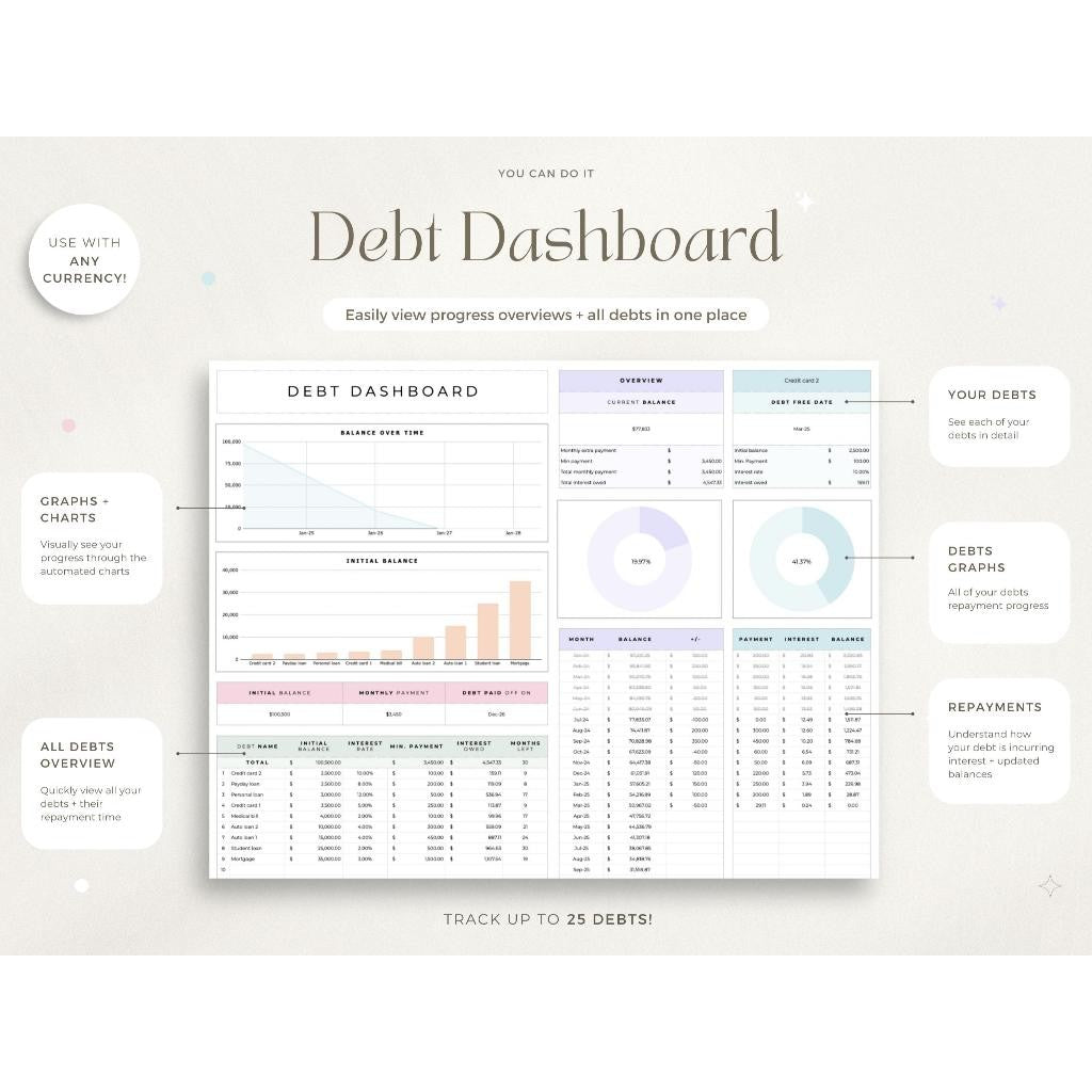 Debt Payoff Tracker Google Sheets | Debt Snowball Avalanche Calculator Loan & Credit Card Planner