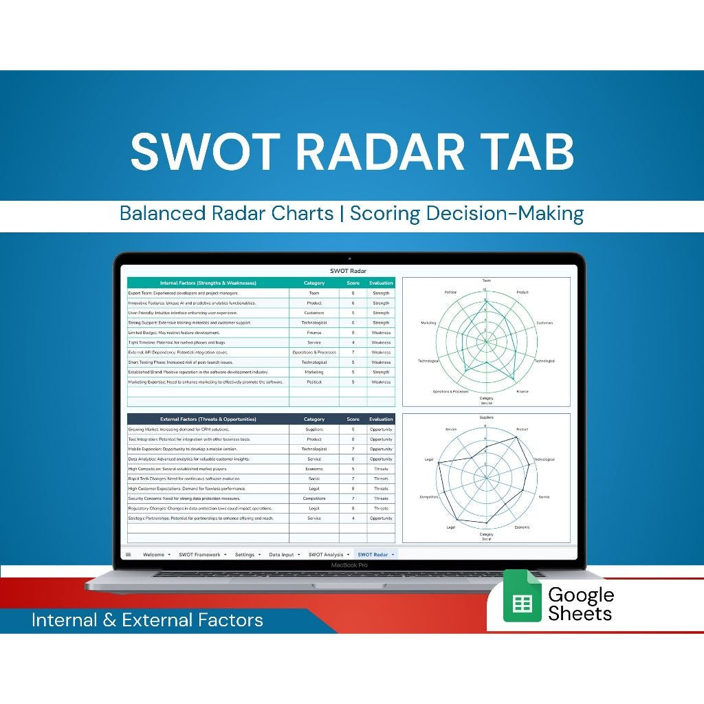 SWOT Analysis Template Spreadsheets | Strategic Planner & Business Insight Tool