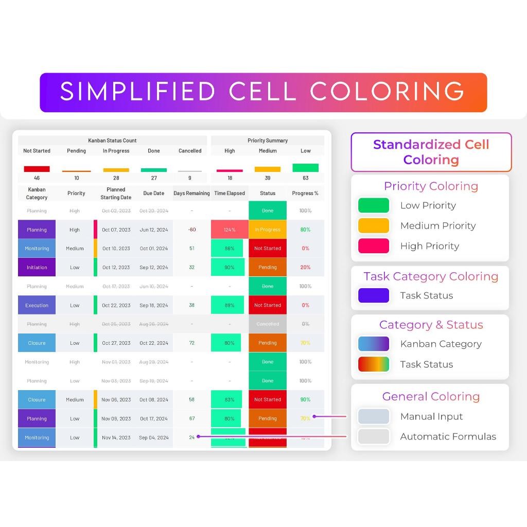 ULTIMATE Kanban Board Excel Google Sheets | Task Tracker Project Management To Do List Planner 2024