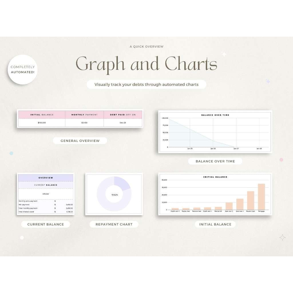 Debt Payoff Tracker Google Sheets | Debt Snowball Avalanche Calculator Loan & Credit Card Planner