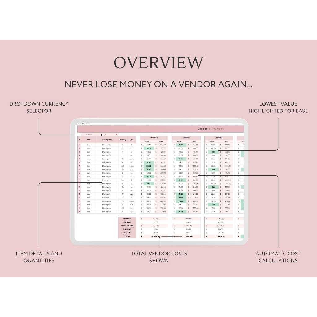 Vendor Price Comparison Google Sheets | Price Tracker Order Tracker Inventory & Finance Tracker