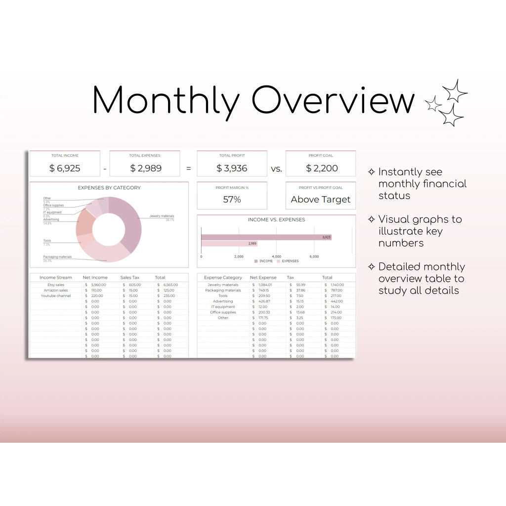 Pembukuan Keuangan Bisnis Spreadsheet | Income Expense Tracker Laporan Laba Rugi Google Sheets