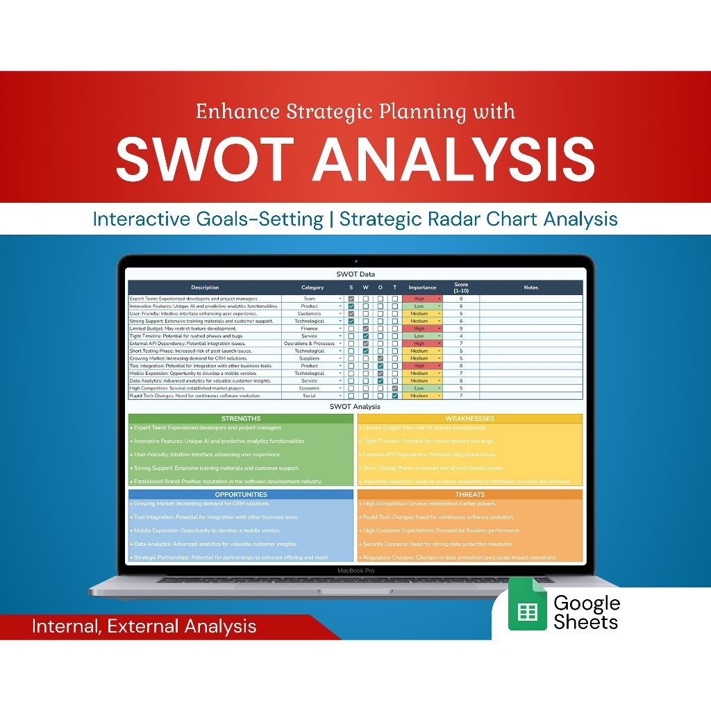 SWOT Analysis Template Spreadsheets | Strategic Planner & Business Insight Tool