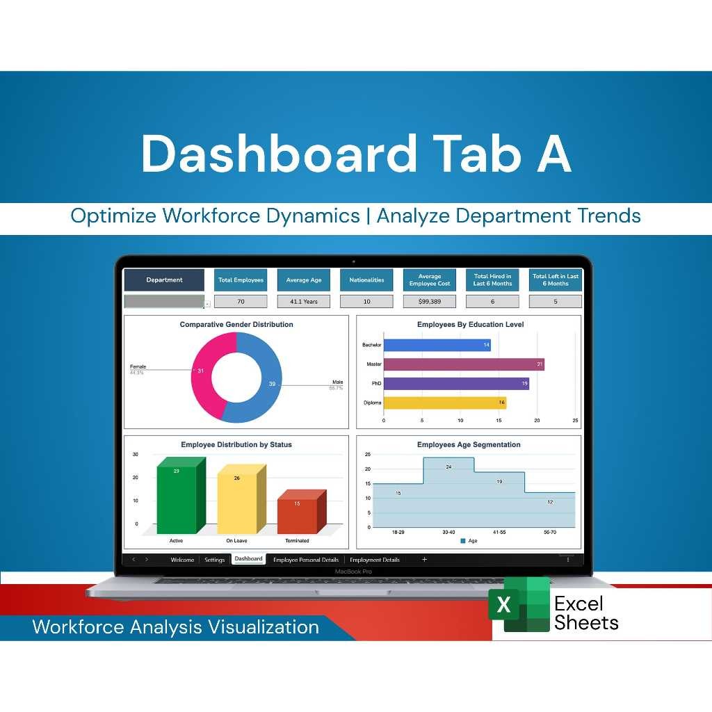 Employee Data Management Excel Google Sheets | HR Tool Database Karyawan & Sistem SDM