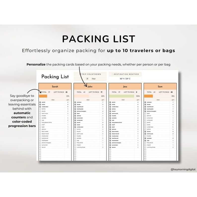 Simple Travel Planner Google Sheets | Itinerary, Checklist, Packing List & Trip Organizer
