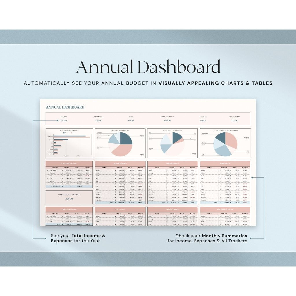 Annual Budget Spreadsheet | Template Keuangan Bulanan & Tahunan Personal Finance