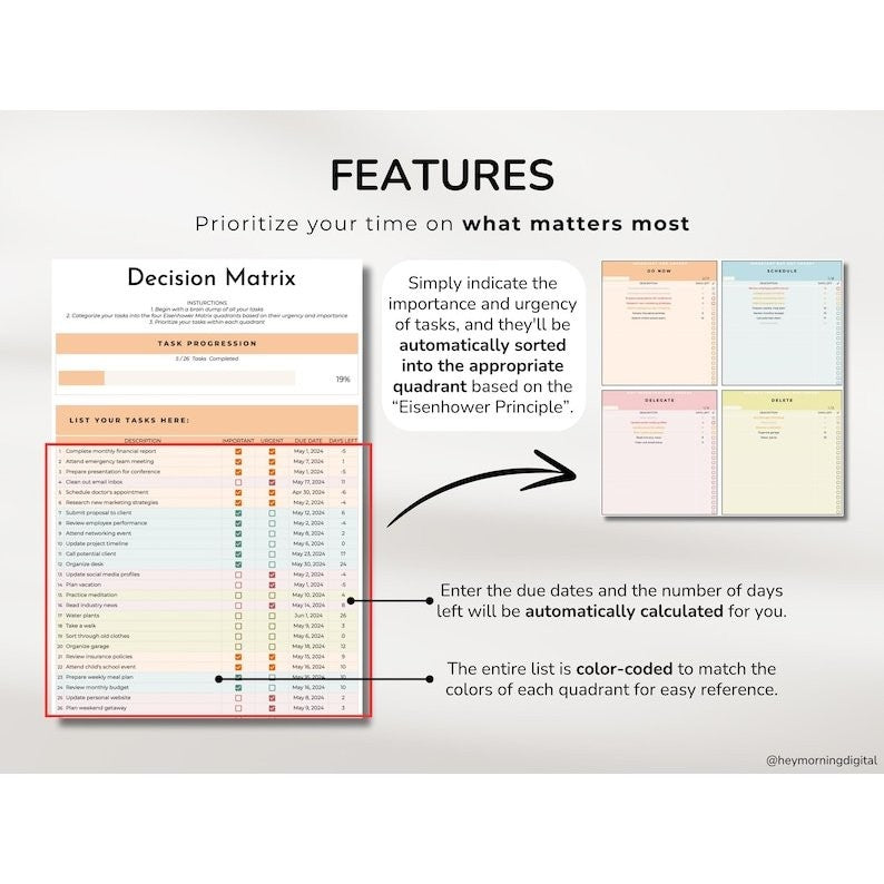 ADHD Planner Google Sheets | Eisenhower Matrix Decision Priority Task Manager Brain Dump Tool