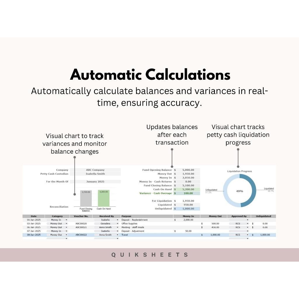 Kas Kecil Tracker | Template Pengelolaan Bendahara Rekonsiliasi & Pengeluaran