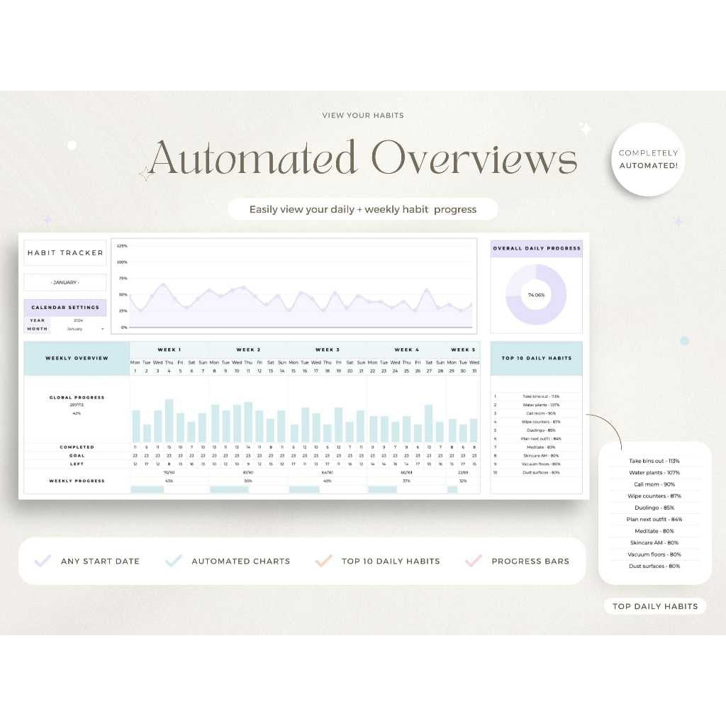 Habit Tracker Spreadsheet Google Sheets | Daily Weekly Monthly Habit Planner & Goal Tracker