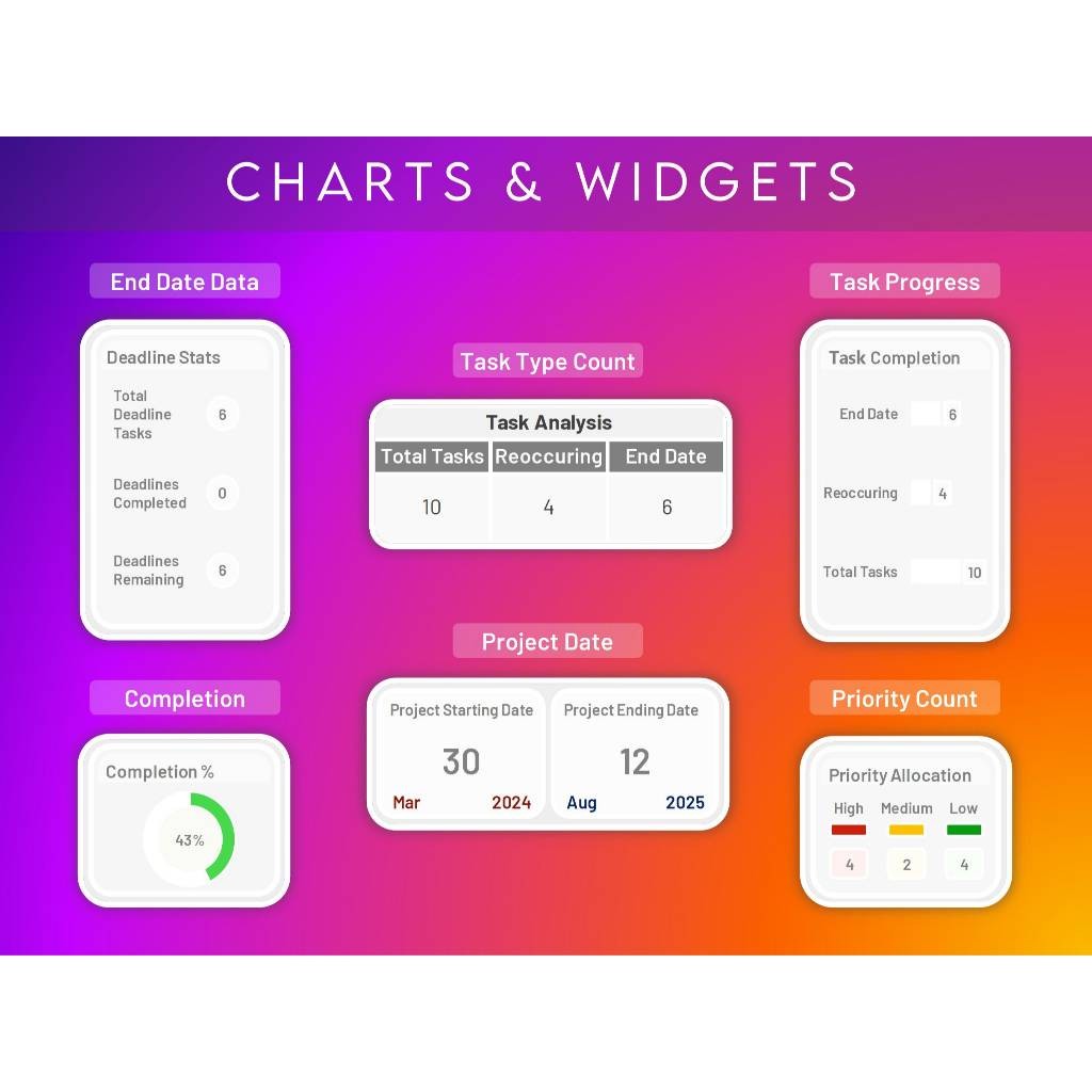 Project Planner Excel Gantt Chart Template | Multi Project Tracker Timeline Deadline Manager