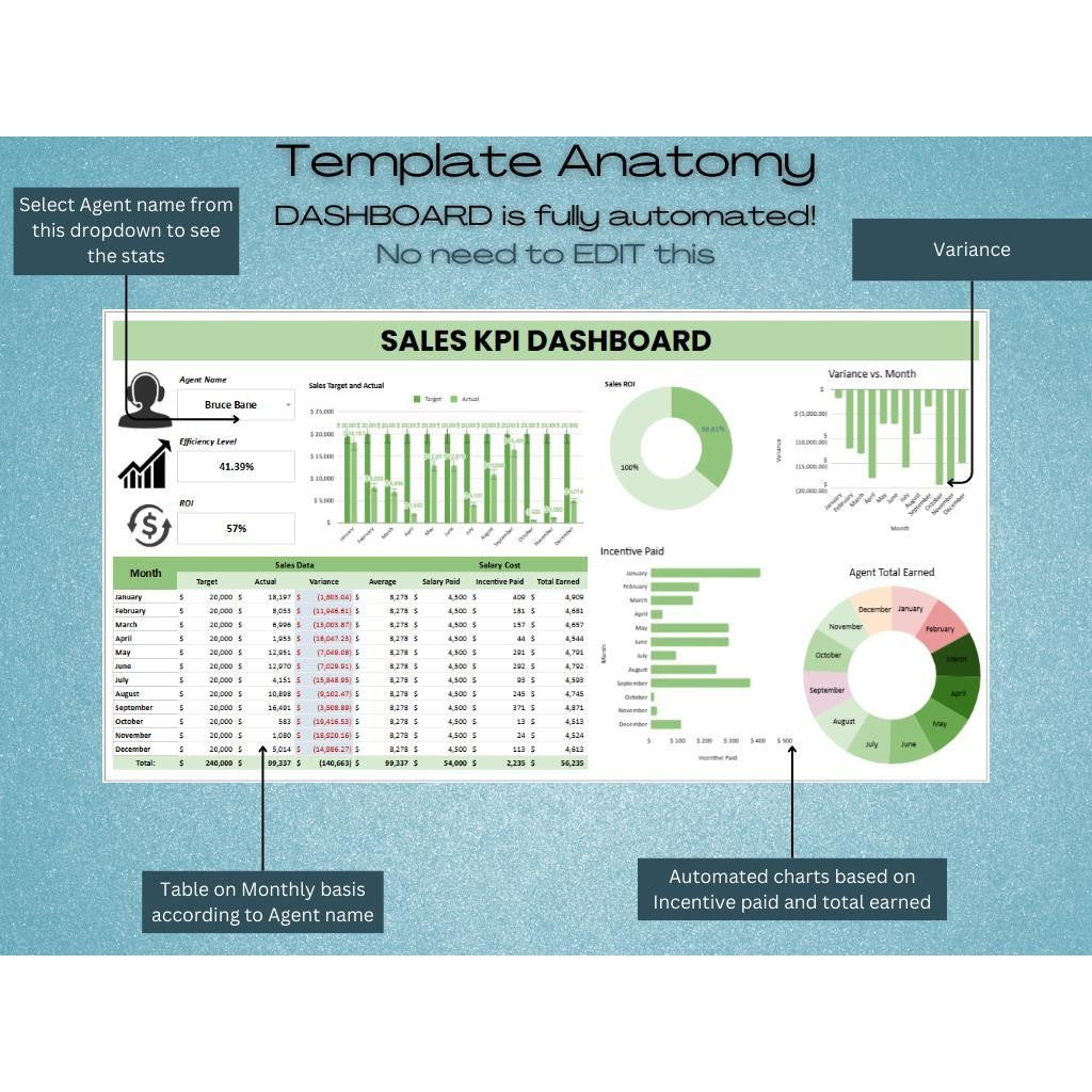 Sales KPI Tracker Dashboard | Template Excel & Google Sheets Monitoring Penjualan